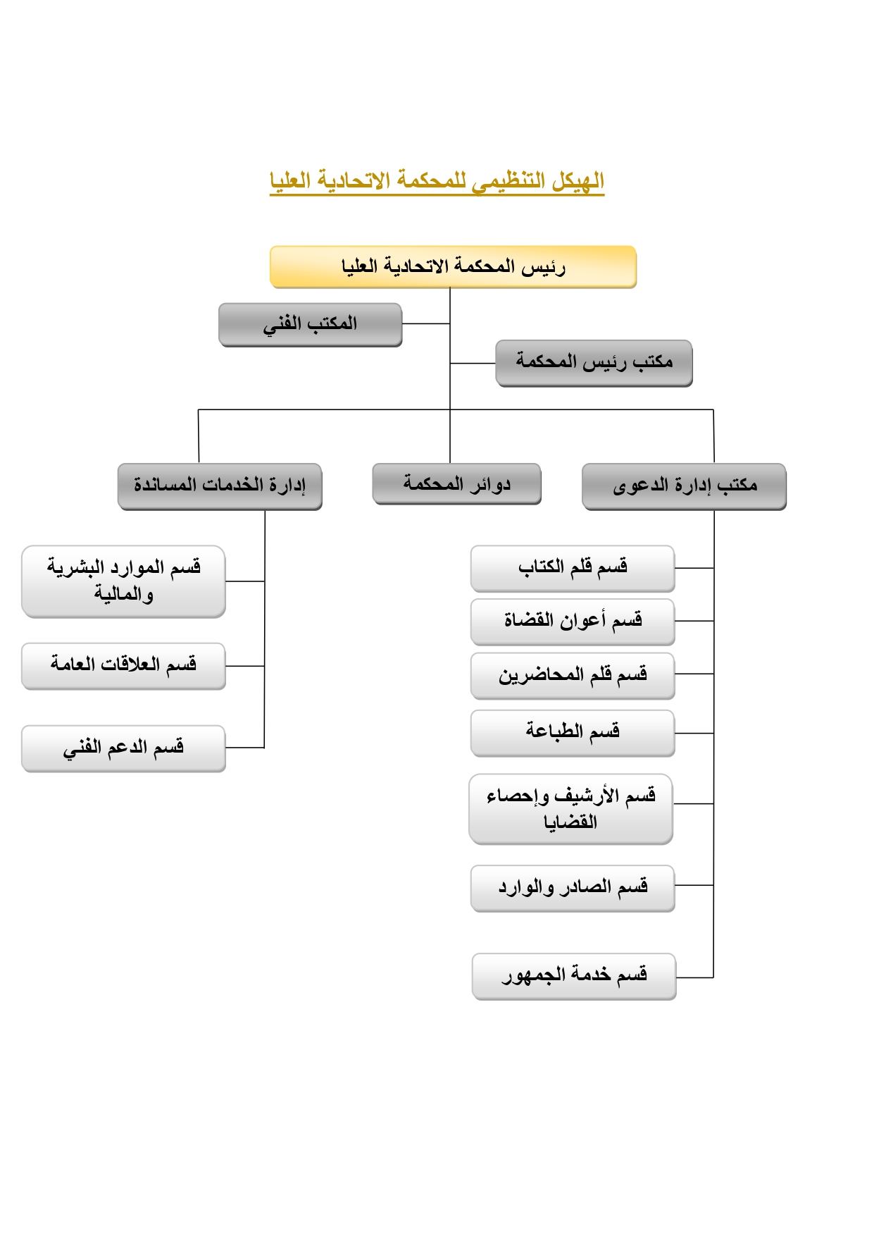 الهيكل التنظيمي | عن المحكمة | المحكمة الاتحادية العليا | عن الوزارة | وزارة  العدل -الإمارات العربية المتحدة